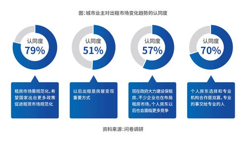2023中國城市長租市場發(fā)展藍(lán)皮書 城市業(yè)主邁入房屋“新出租”時代